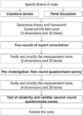 A Scale to Measure the Joy in Work of Doctors: Development, Validity, and Reliability